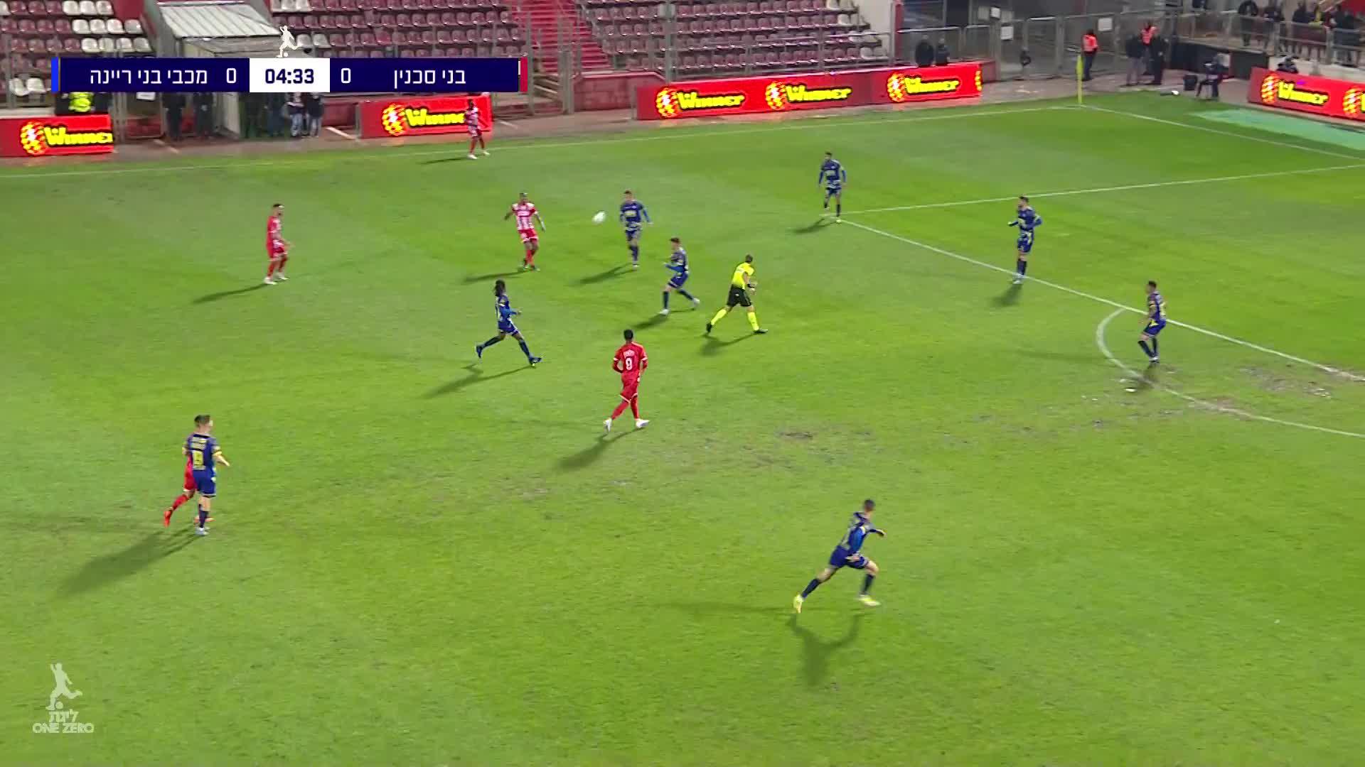 Bnei Sakhnin Vs. Maccabi Bnei Reineh