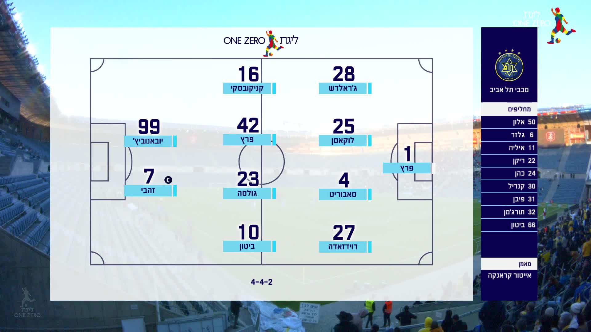 Hapoel Jerusalem Vs. Maccabi Tel Aviv